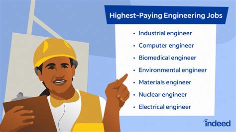 indeed jobs philippines|16,000+ Construction, Engineering Jobs, Employment 26 August .